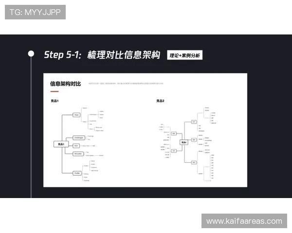 掌握凯发开户流程详细步骤图，确保每一步操作都清晰明了无误