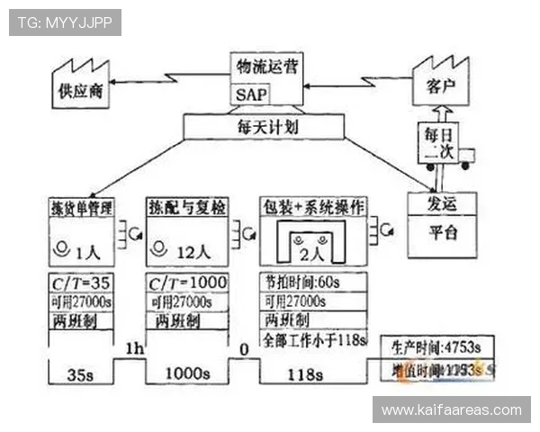 凯发注册中心注册流程优化建议,提升注册效率和用户体验的实用技巧分享 凯发注册中心注册流程优化建议,提升注册效率和用户体验的实用技巧分享